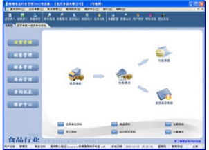易達精細食品銷售行業管理軟件 v1.0.0.0官方版 助力企業高效管理的專業工具